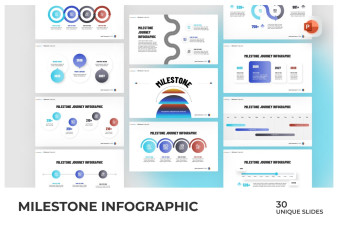 Milestone Infogaphic